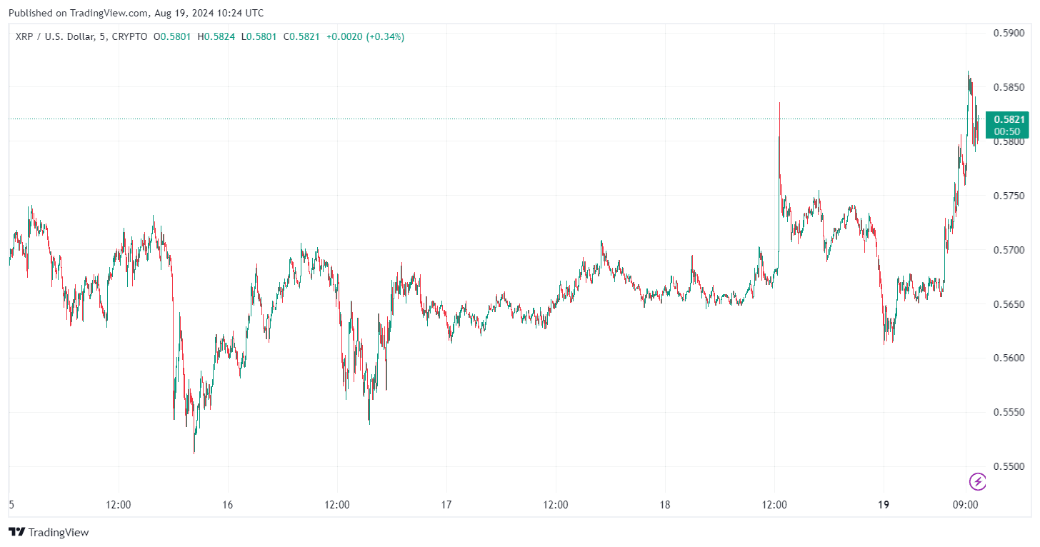 By TradingView - XRPUSD_2024-08-19 (5D)