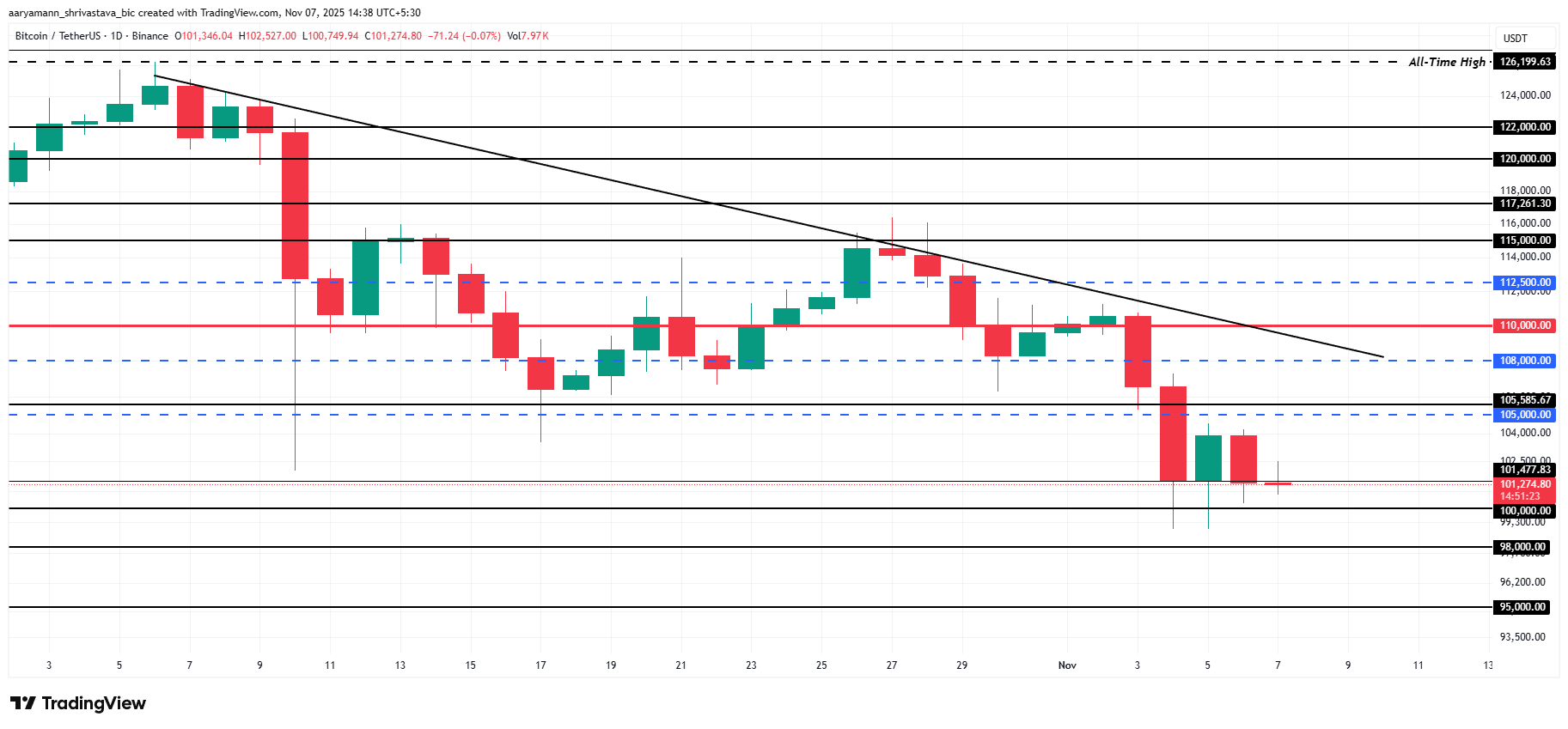 تحليل سعر بيتكوين. 
