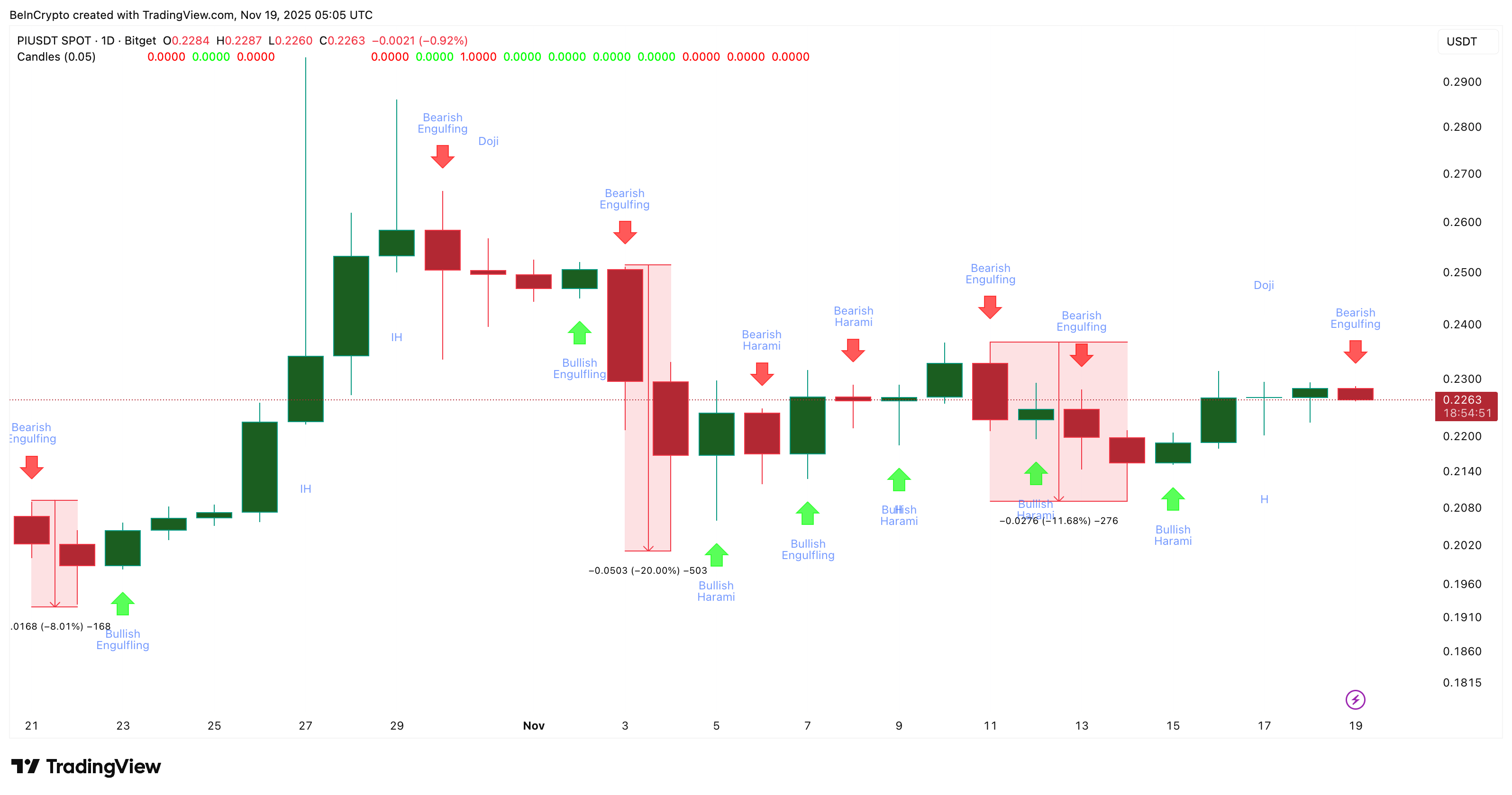 Key Candlestick Patterns