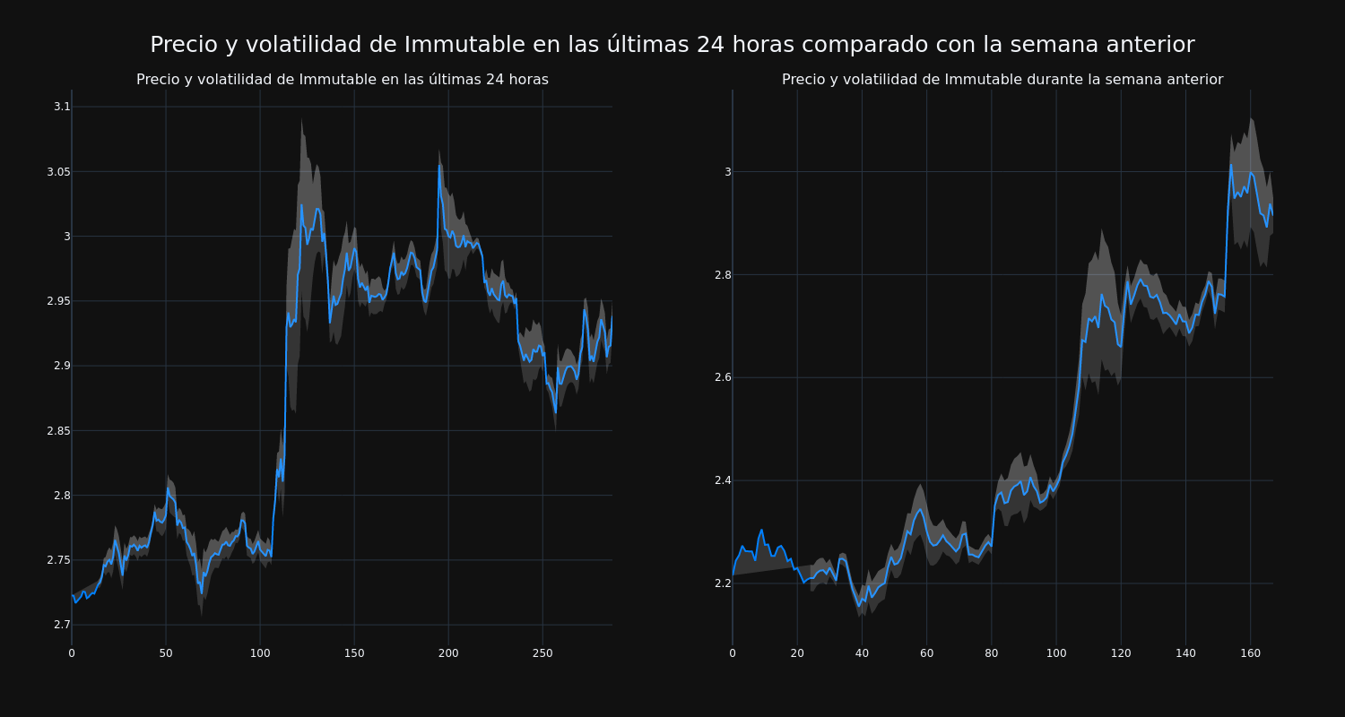 price_chart