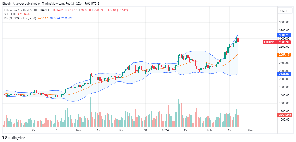 BINANCE:ETHUSDT Chart Image by Bitcoin_Analyzer