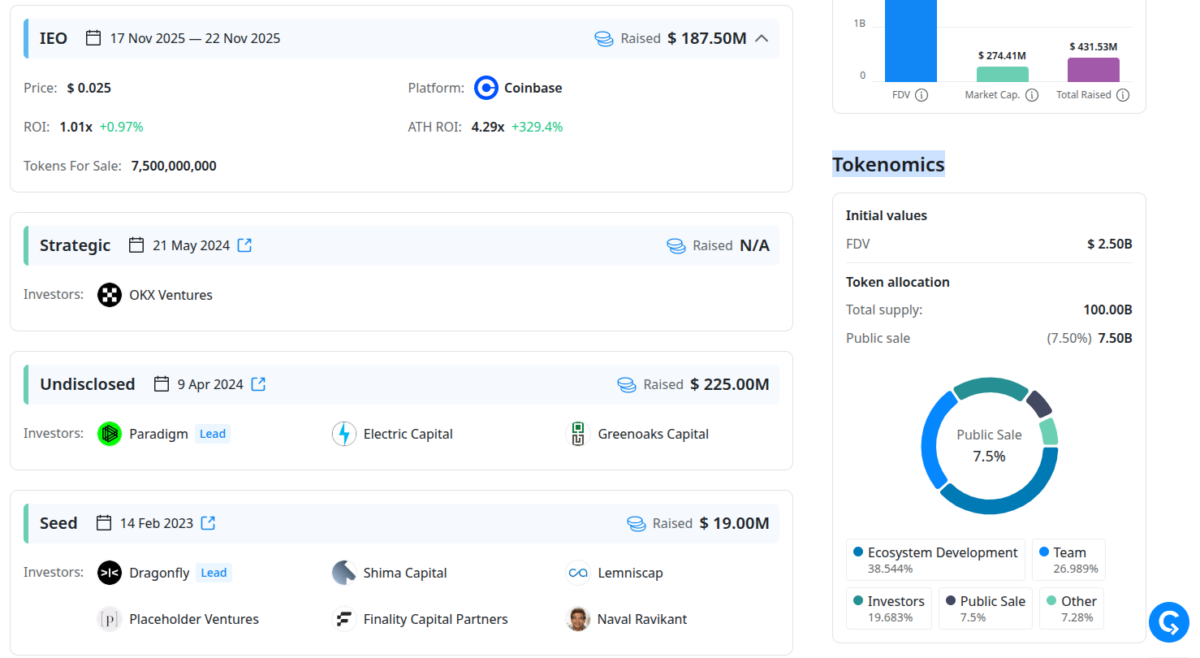 Monad fundraising data | Source: CryptoRank