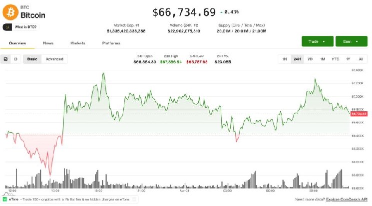 Crypto consolidates as volatility cools and futures markets tilt bearish