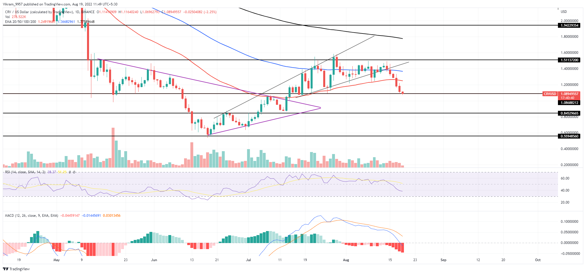 TradingView Chart