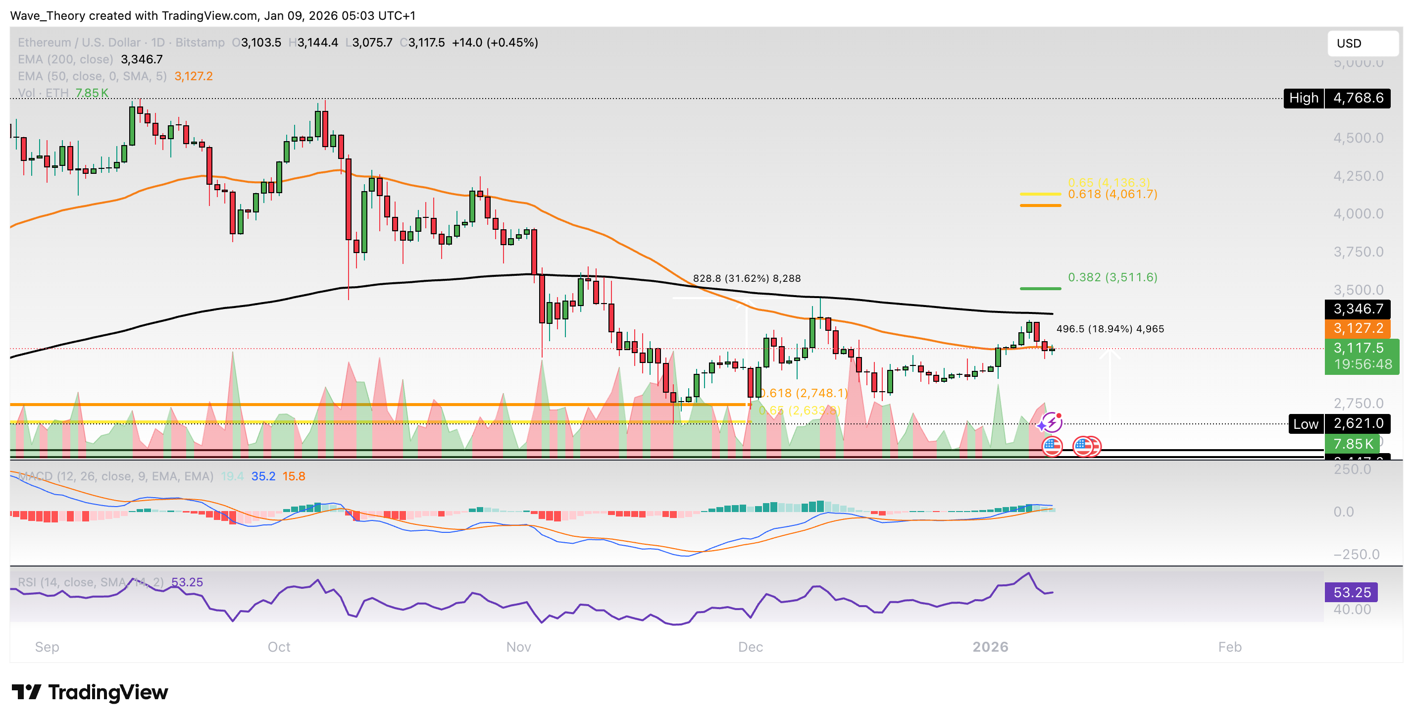 Ethereum Preis Chart BeInCrypto