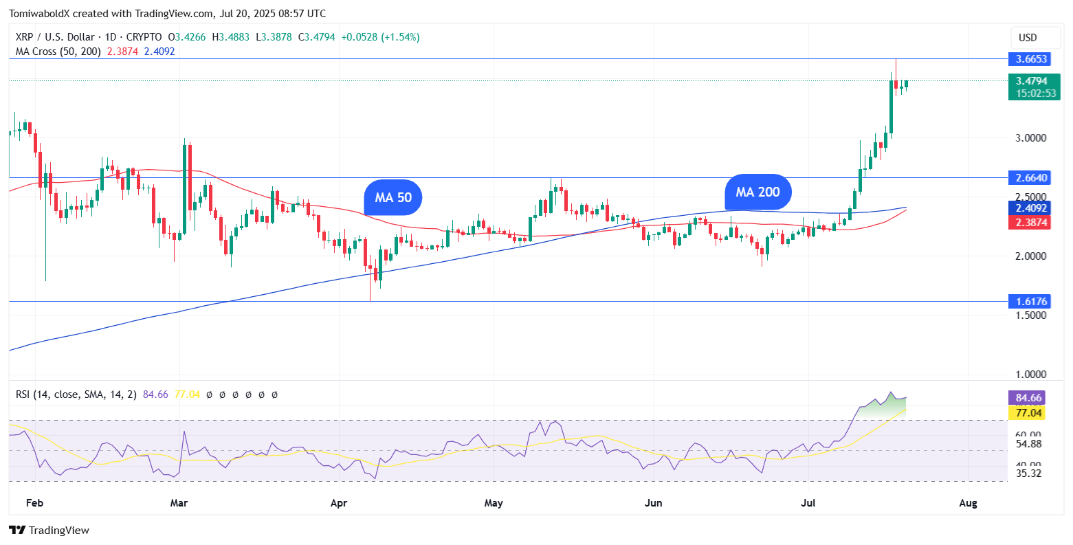 XRP до 4 долларов: что вызывает задержку? XRP до 4 долларов: что вызывает задержку?