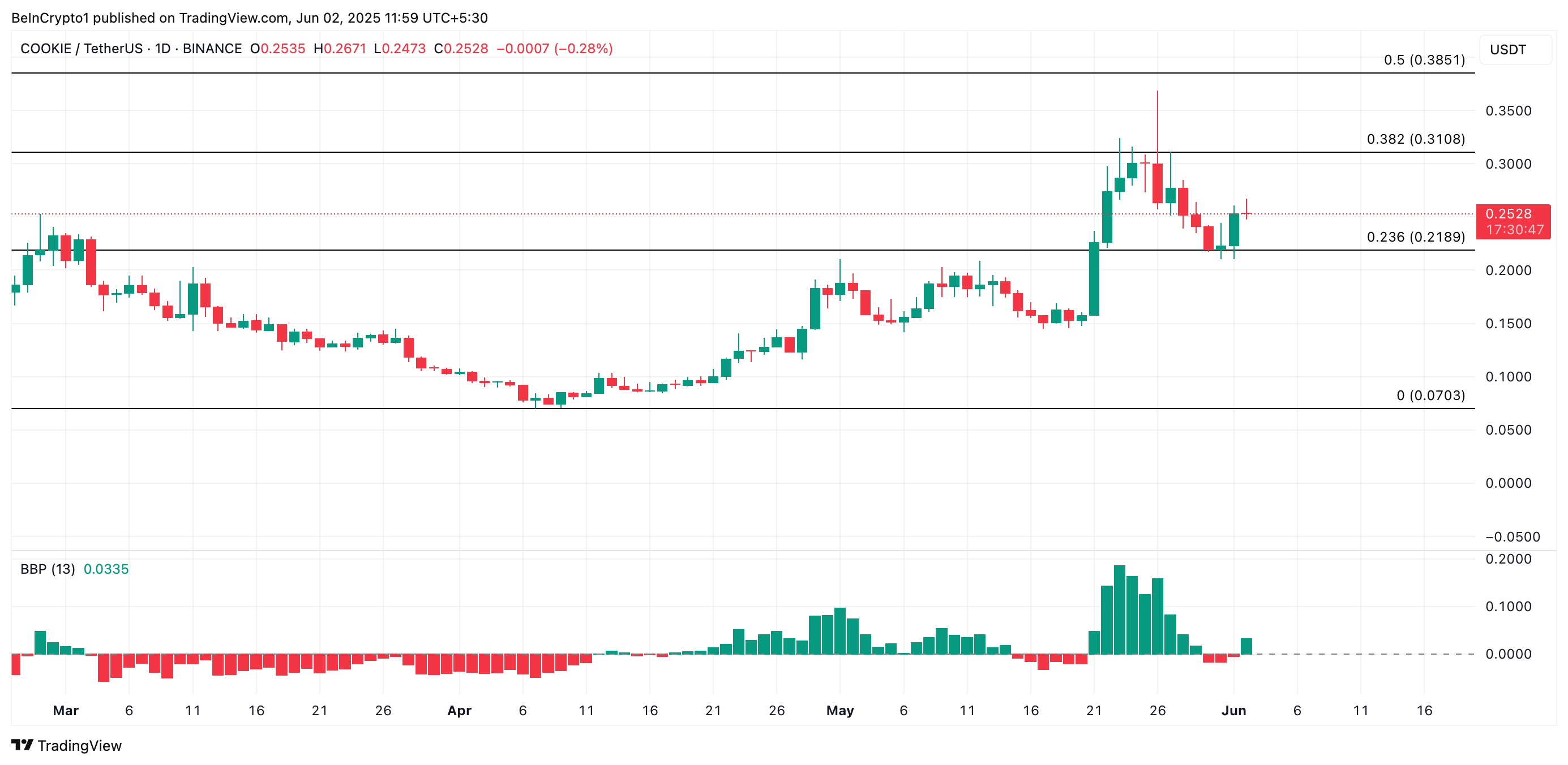 Три топовых альткоина по версии CoinGecko