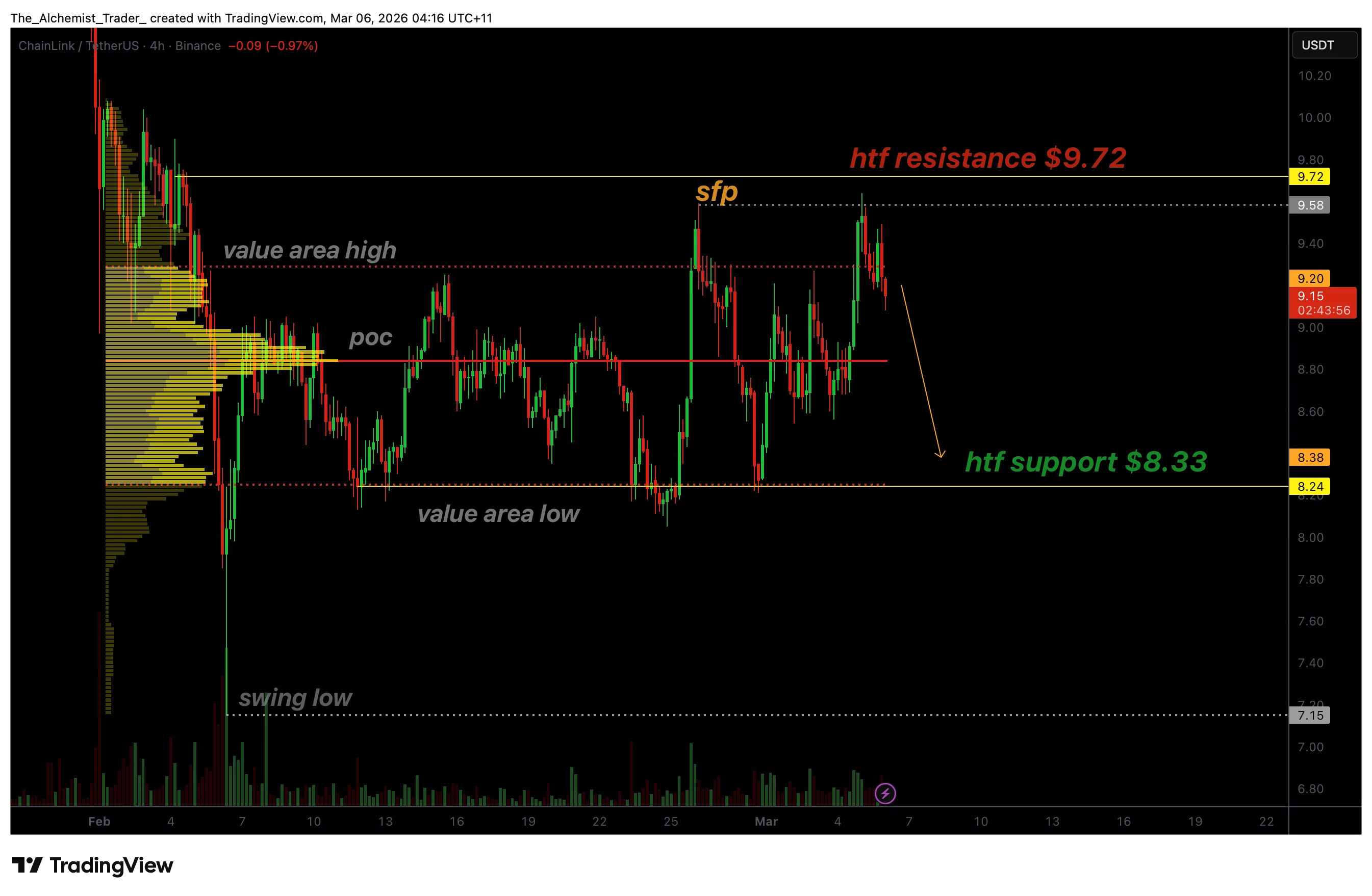 Chainlink price confirms bearish <span class=