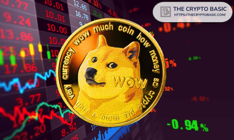 Historic Patterns Suggest Dogecoin Could Reach , Analyst Forecasts 21,744% Rise