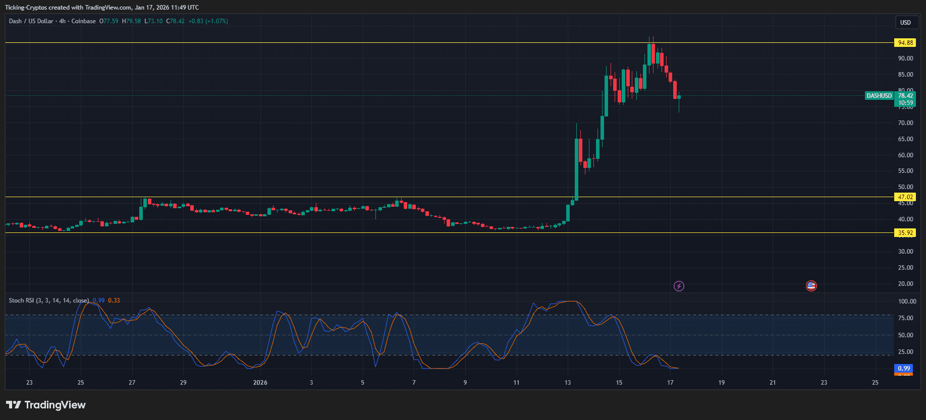 DASHUSD_2026-01-17_13-49-01.png