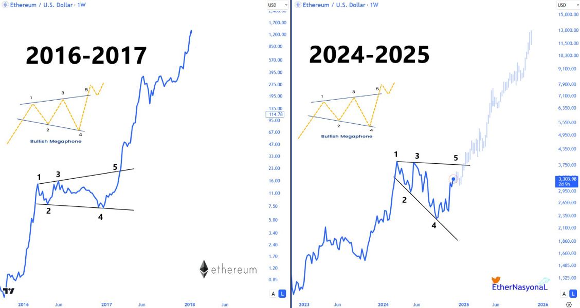 eth-price-change-ethernasyonal