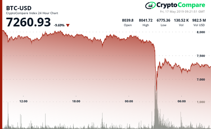 BNB's rise in the last 30 days