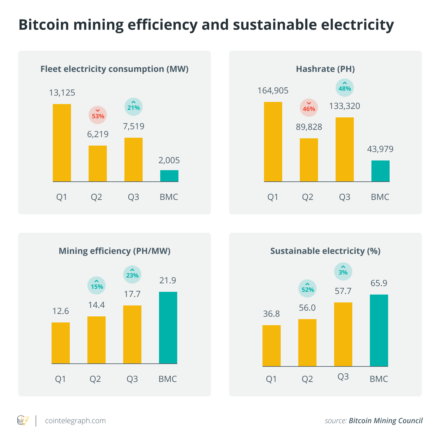 Cryptocurrencies,