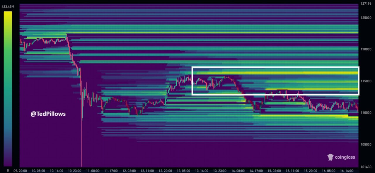 Криптовалюты, Цена Биткоина, Анализ цен, Анализ рынков