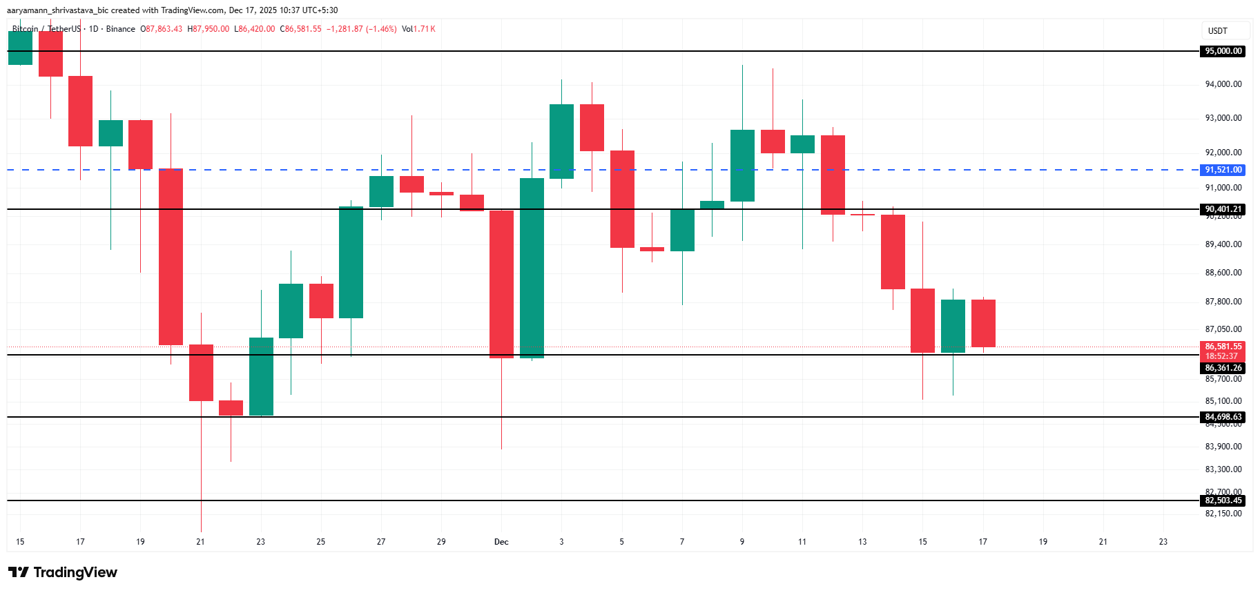 Bitcoin Price Analysis. 