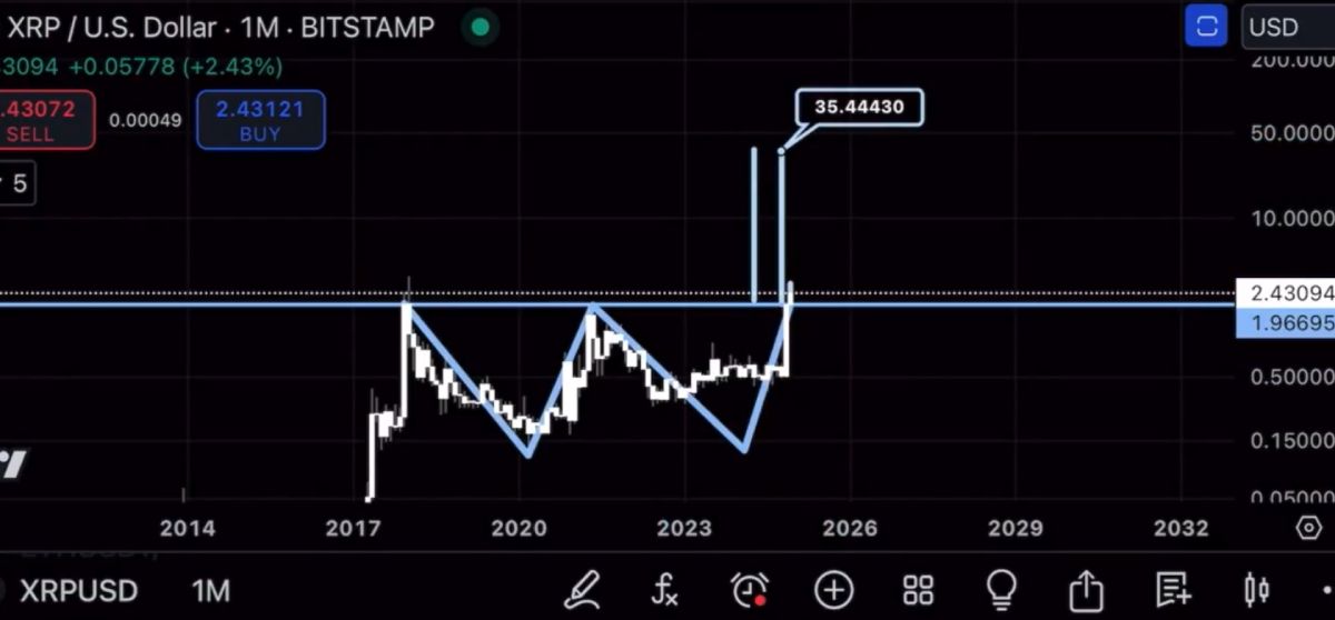 xrp-us-prediction-steph