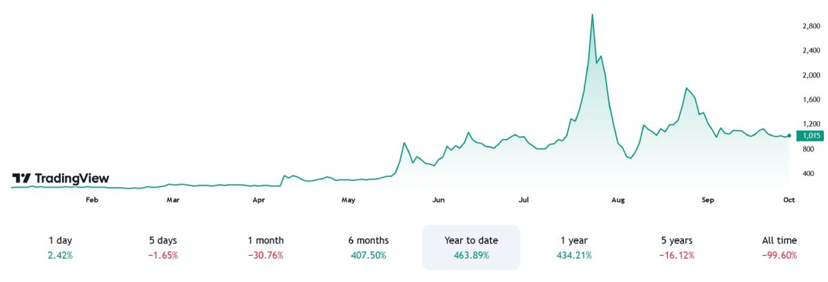 metaplanet-stock-price-change-2024