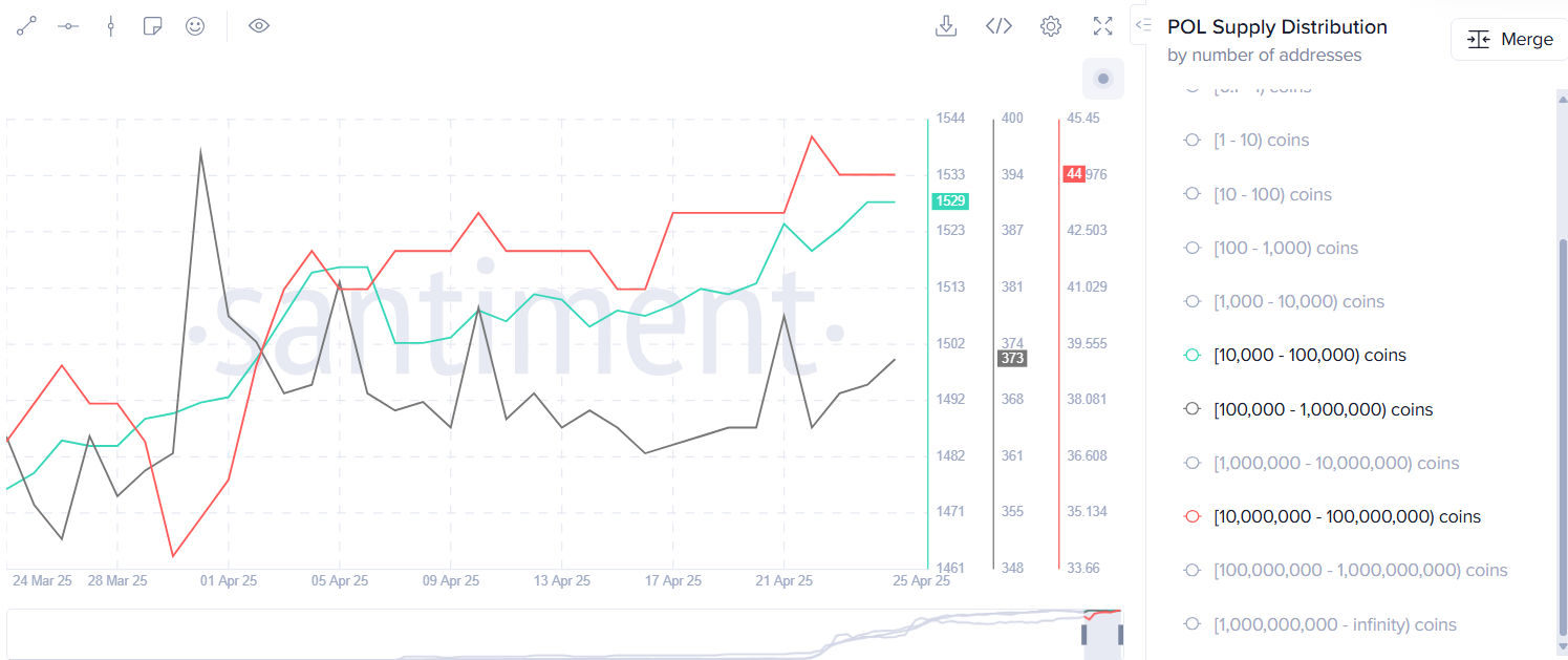 POL breaks out of 5-month downtrend, is a major rally brewing? - 1