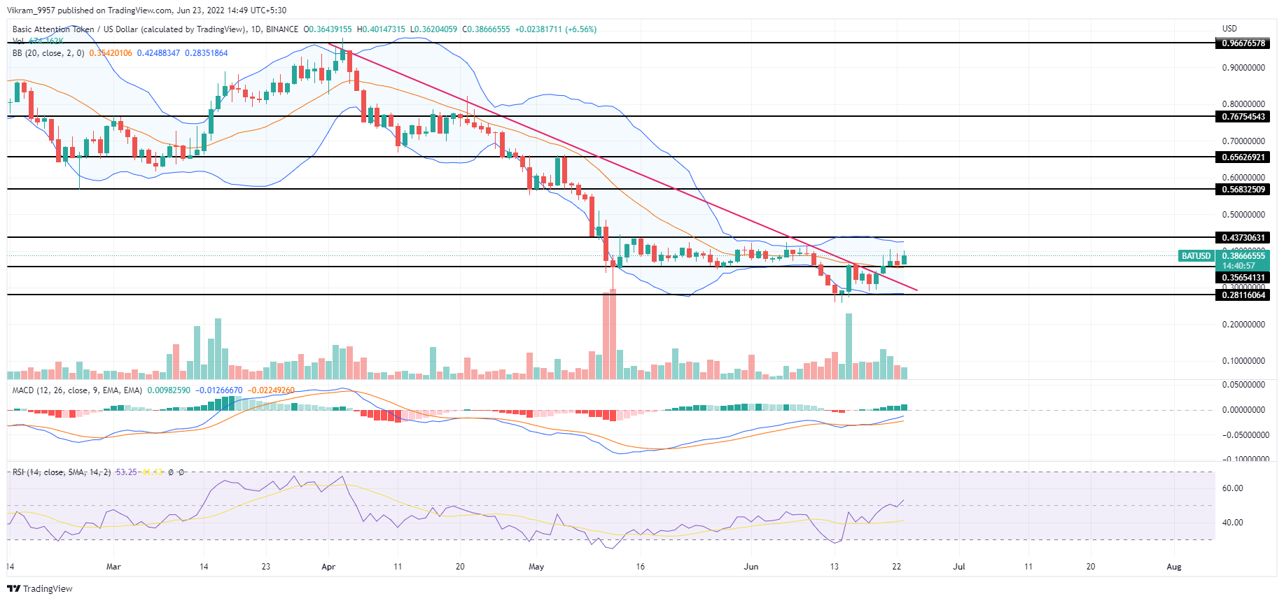 TradingView Chart