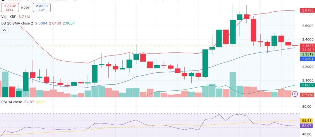 XRP momentum stalls near $2.35 support as SEC delays 21Shares XRP ETF decision - 1