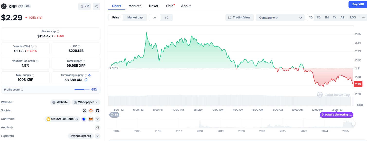 XRP