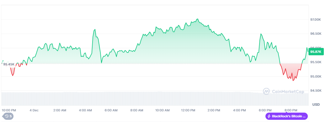 Биткоин-резервы на биржах упали до многолетнего минимума Биткоин-резервы на биржах упали до многолетнего минимума