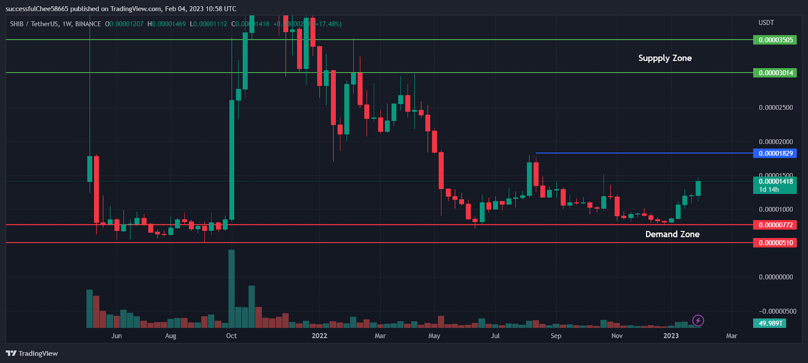 SAND-USD chart