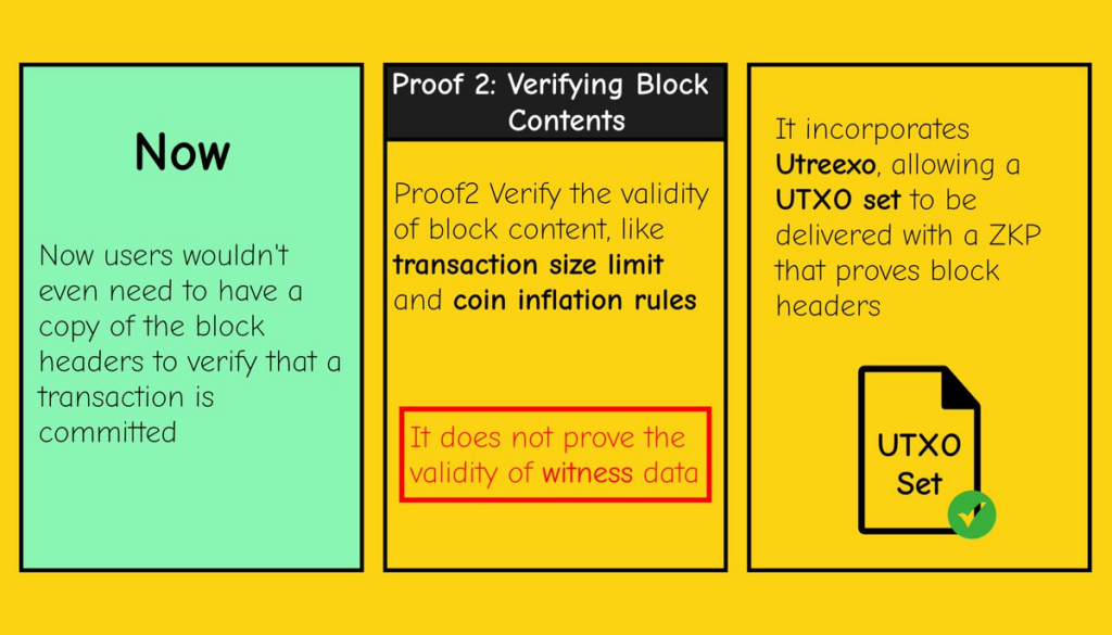 How Does ZeroSync Help Bring ZKPs Technology To Bitcoin Network?