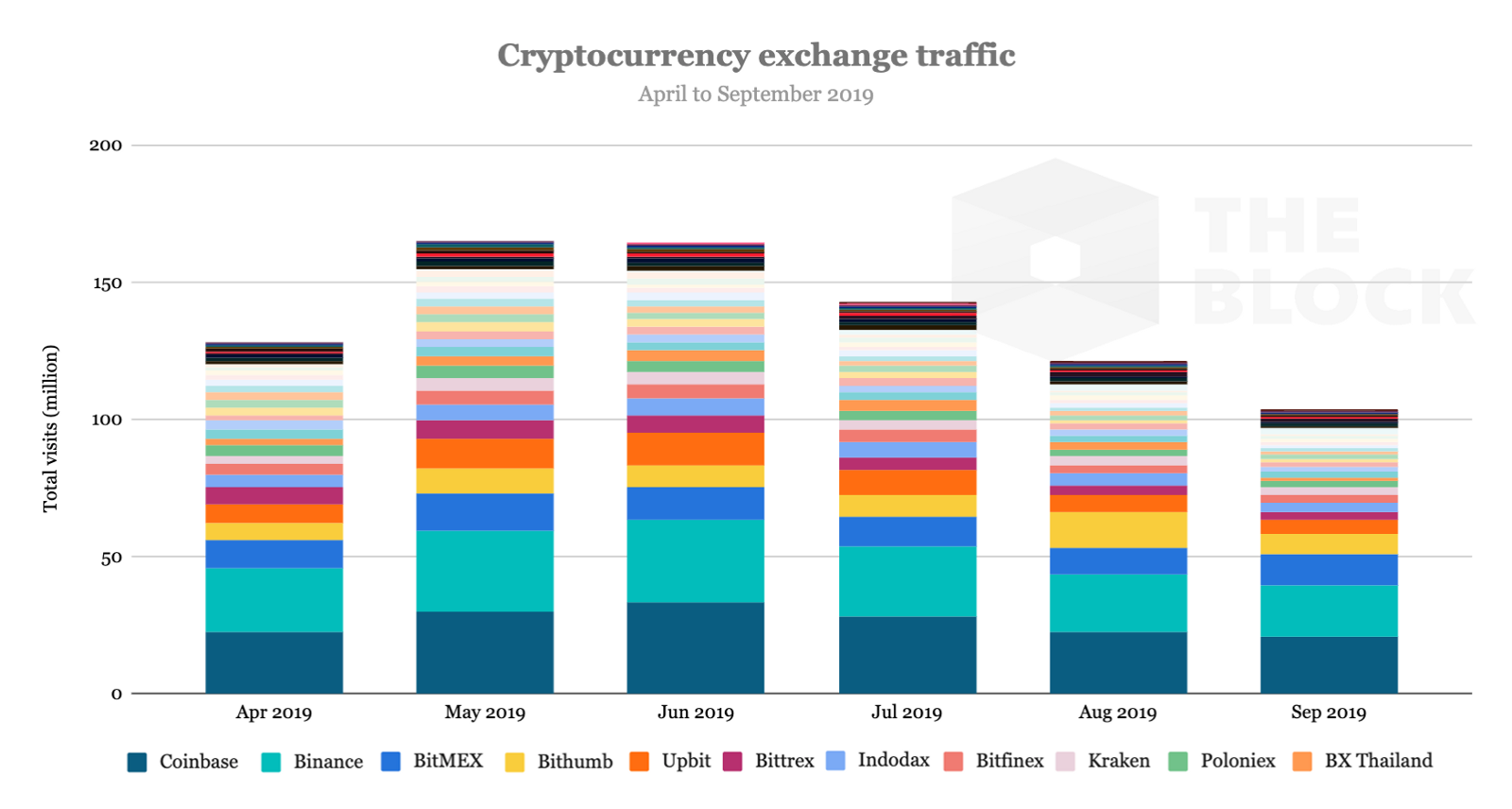 Трафик стать. Largest Crypto Exchanges in the World. Traffic Exchange Piring. Traffic Exchange Piring your.