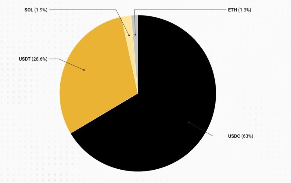 crypto-payrolls-2024