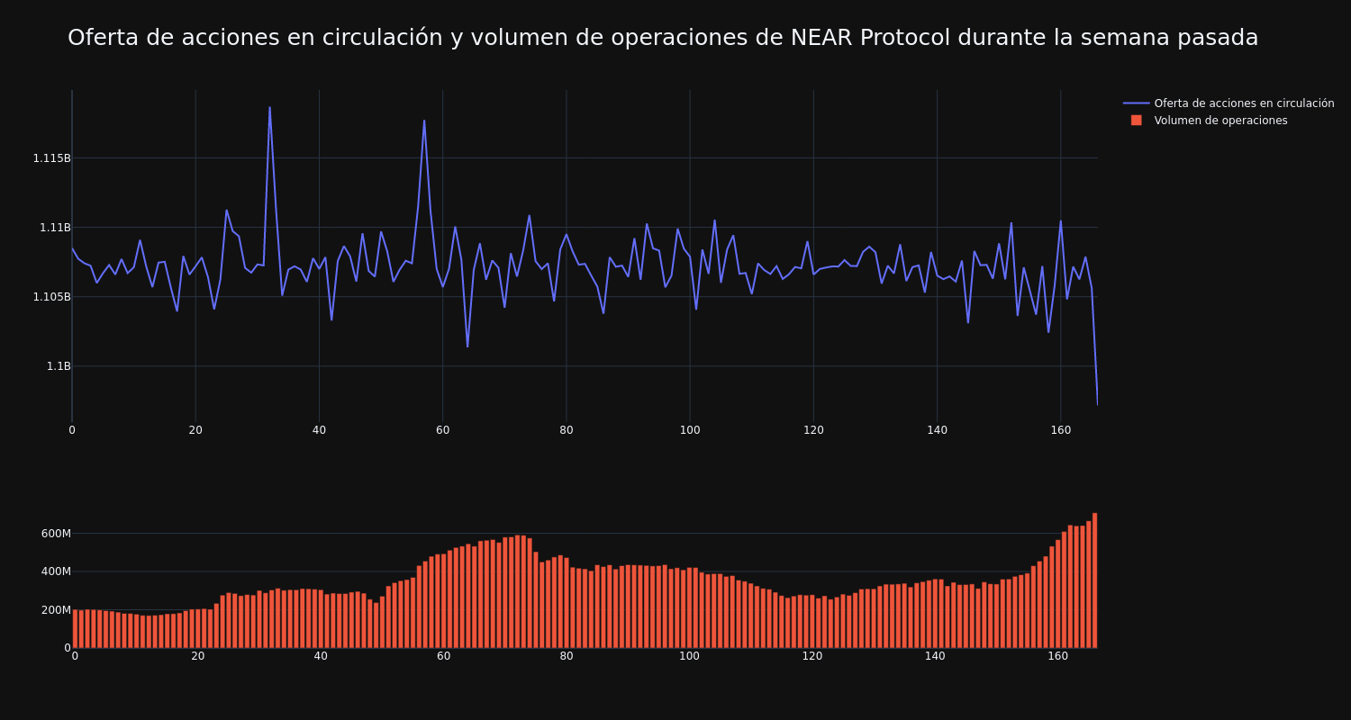 supply_and_vol