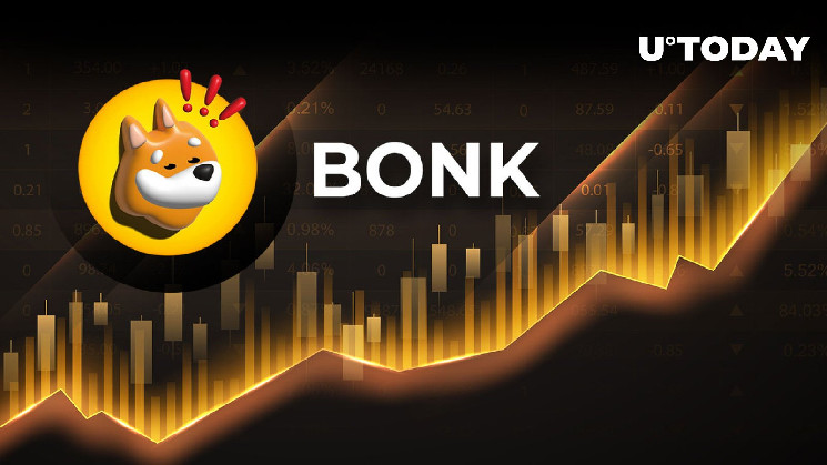 Solana Meme Coin Bonk (BONK) показывает новую цену ATH после эпического скачка на 750%