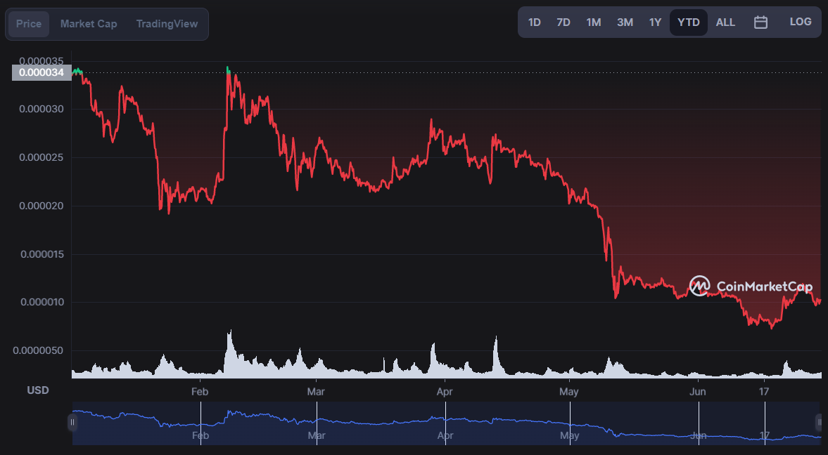 Shib Crypto Value