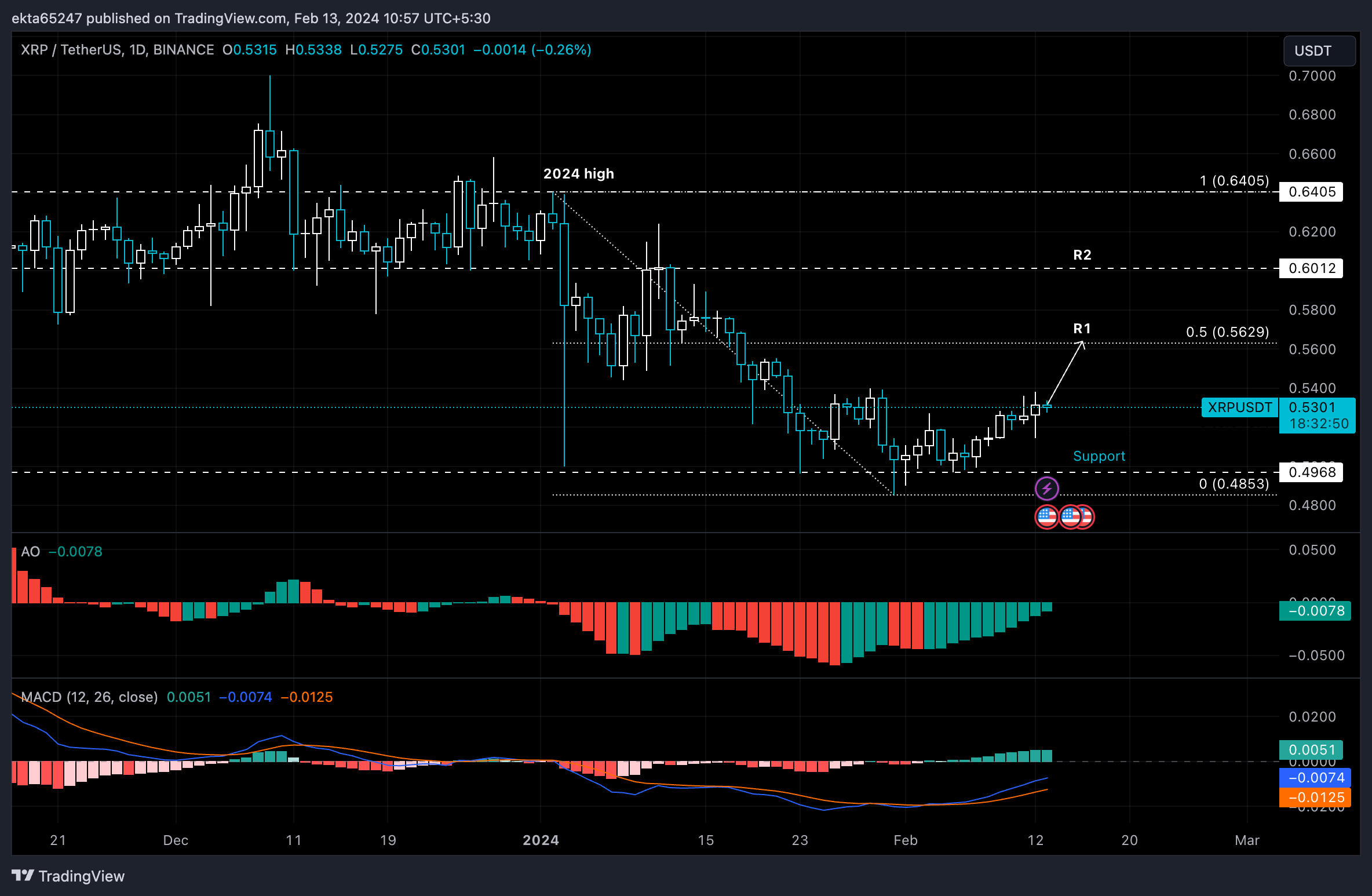 XRP