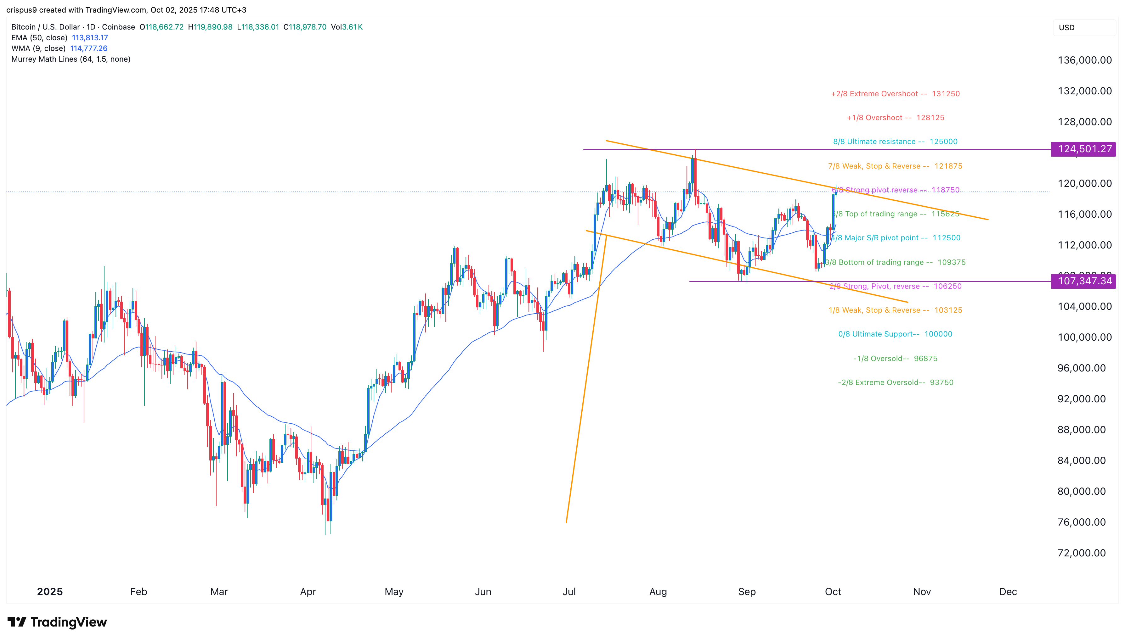 Bitcoin Price Chart Source Crypto News 