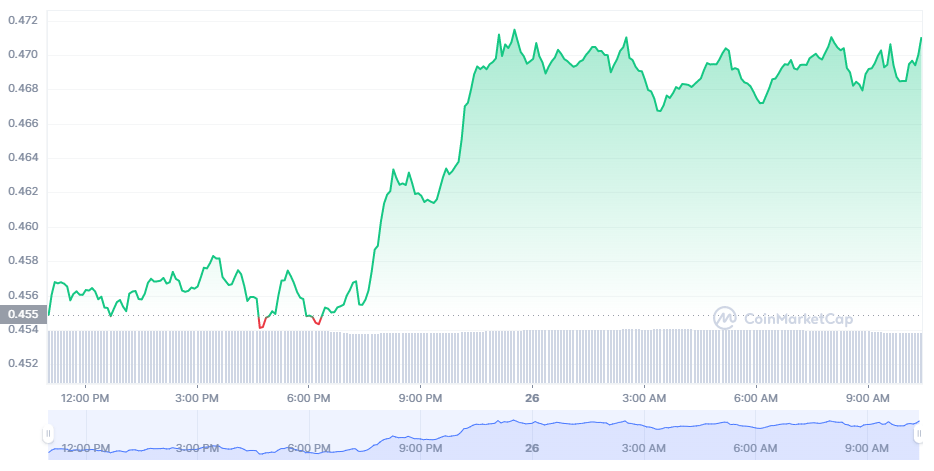 Миллионы XRP были переведены между кошельками и биржами