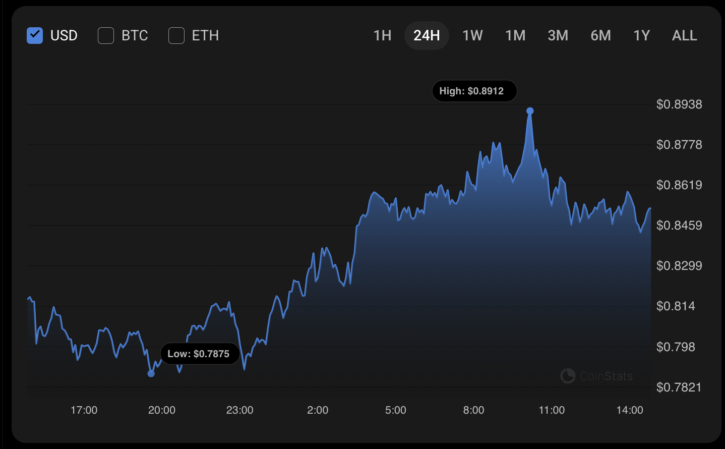 Анализ цен Cardano (ADA) за 18 июля Анализ цен Cardano (ADA) за 18 июля