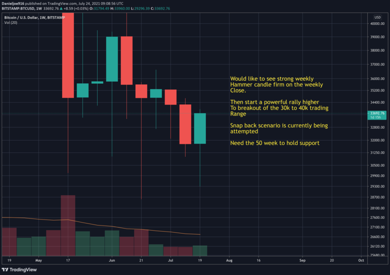 BTCUSD-Jul24-P5