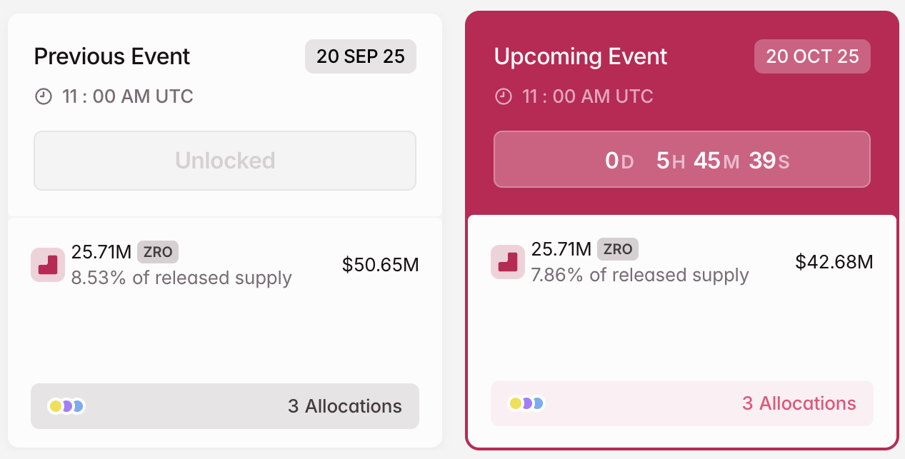 ZRO Crypto Token Unlock in October.