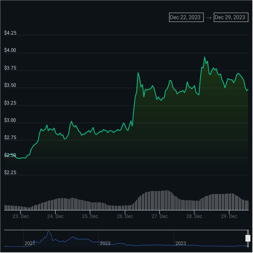 Pancakeswap community backs 300m CAKE token supply cut - 1