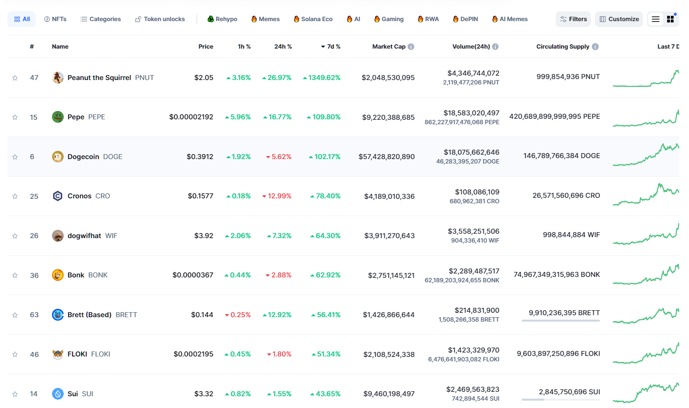 By CoinMarketCap - Top Performers (7D).png