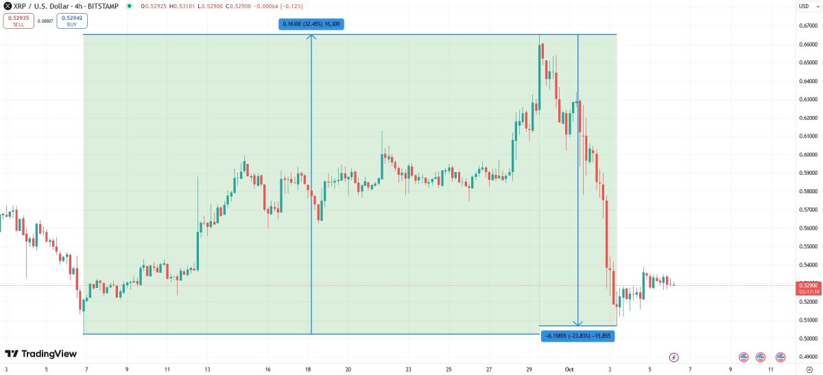 xrp-pump-dump-6-october