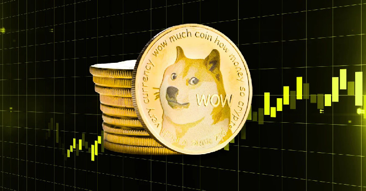 Прогноз цены Dogecoin (DOGE) на 29 декабря