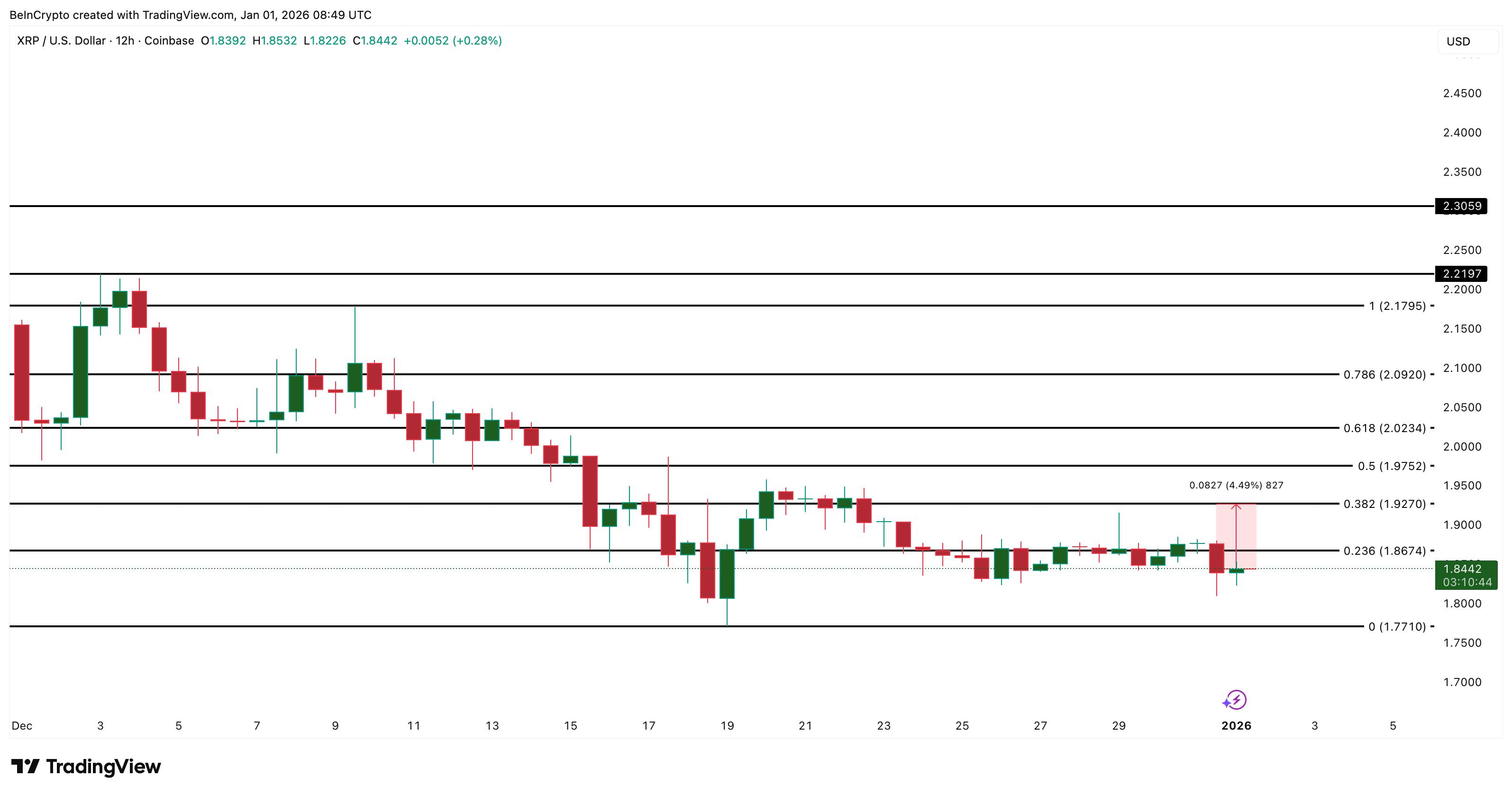 XRP Price Analysis