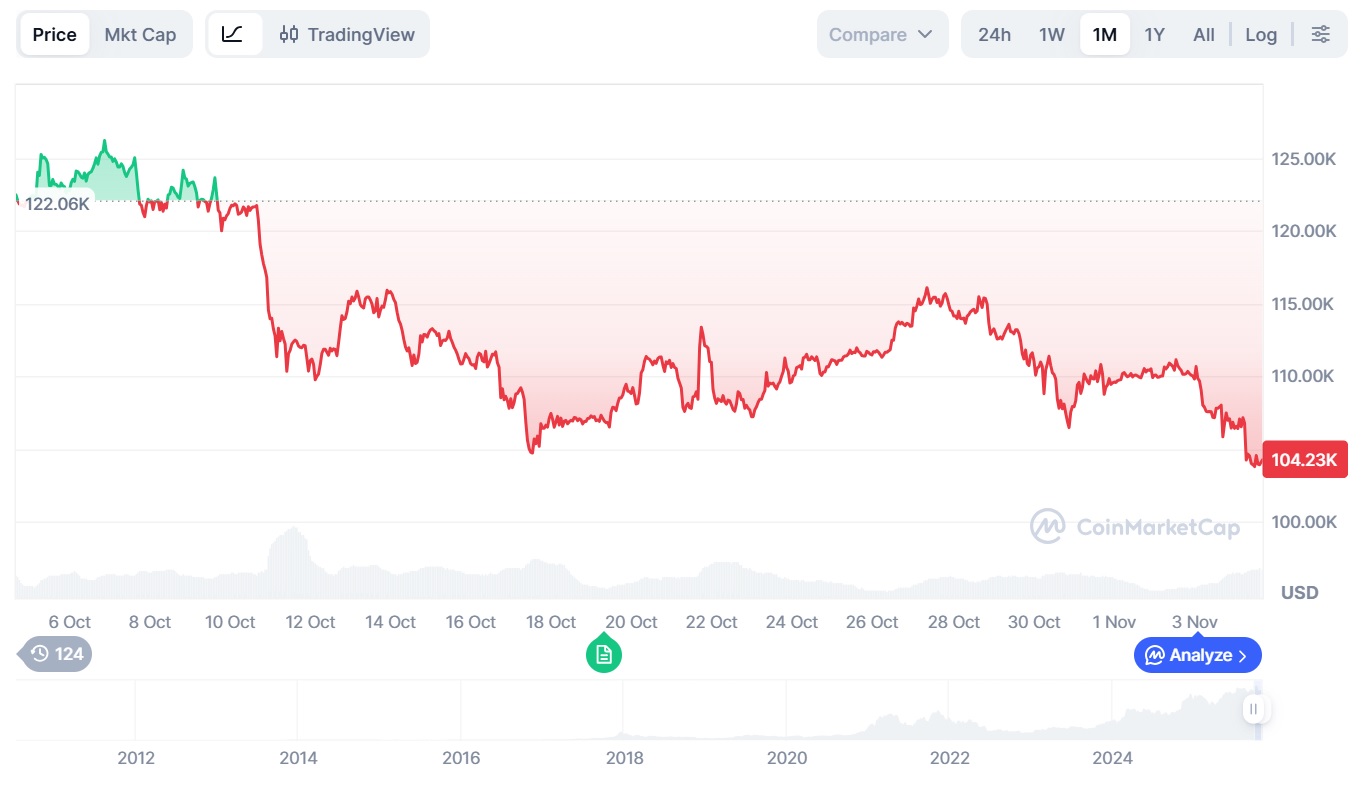 Биткоин уверенно движется к $1 млн – Майкл Сэйлор Биткоин уверенно движется к $1 млн – Майкл Сэйлор