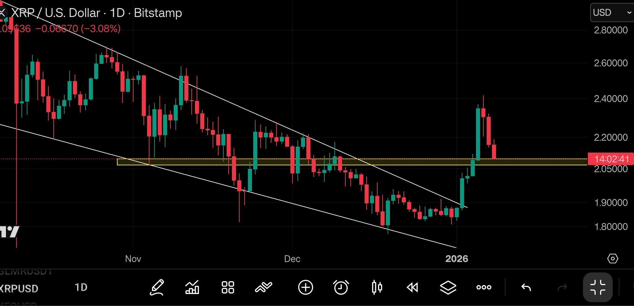 XRP 1D Price Chart From Bitstamo