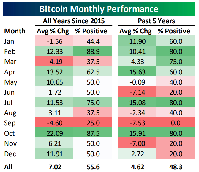 Источник изображения: Bespoke Investment Group