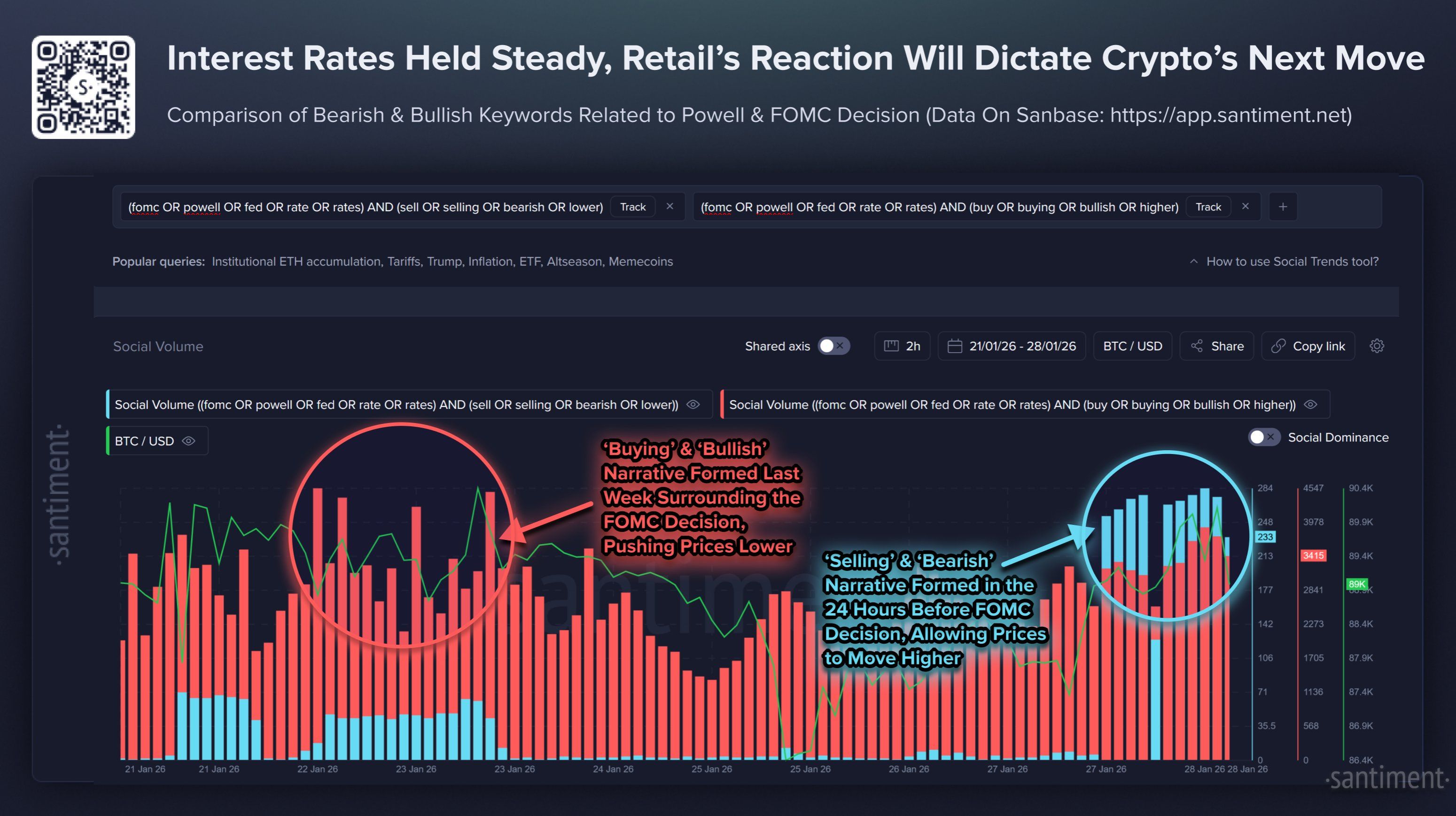 Bitcoin Social Volume