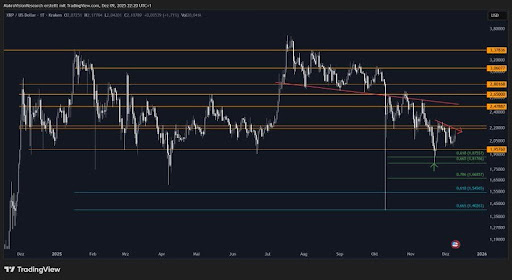 XRP’s Downtrend Shows Cracks — Are the Bulls Preparing A Counterstrike? 4 c19a94950c6f7e4b8b59d3ad951eeebdceb35a59