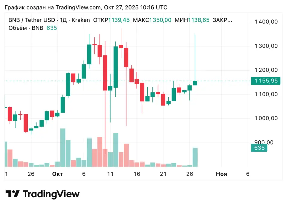 BNBUSDT_2025-10-27_13-16-34.png